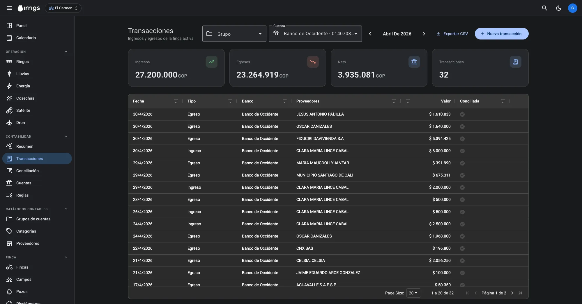 Ledger de transacciones contables en irrigs